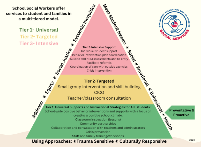Multi-Tiered System of Support (MTSS) Multi-Tiered System of Support (MTSS)